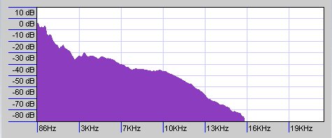 Spectrum